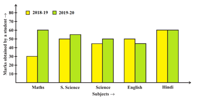 case study questions from statistics class 9