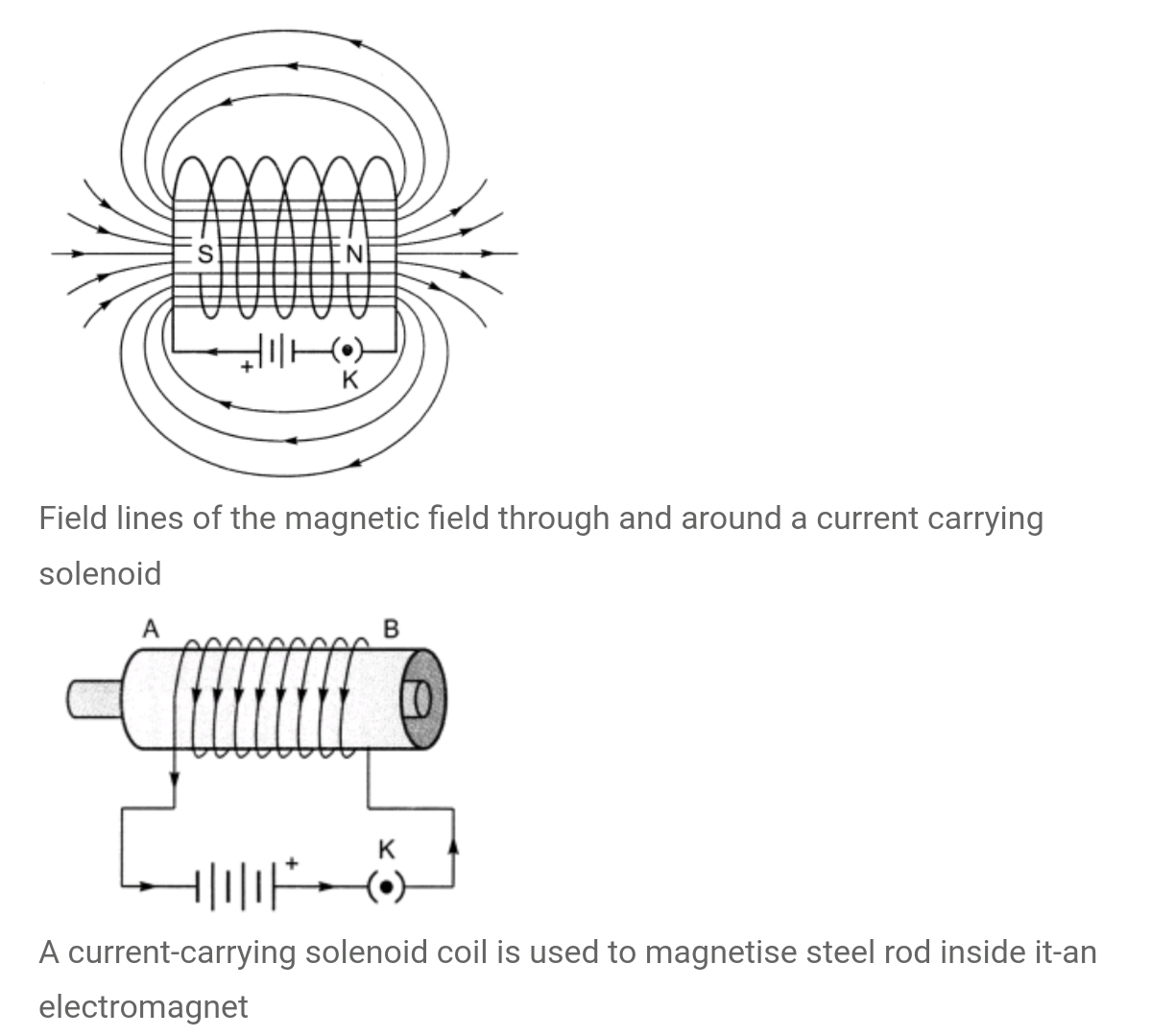 Extra Questions of Class 10 Science Chapter 13 Magnetic Effects of ...